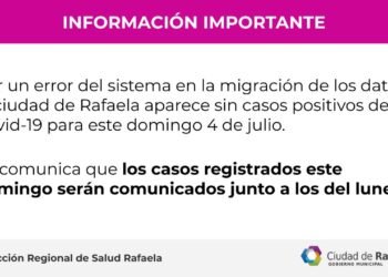 No se reportaron contagios de COVID en Rafaela por un problema de migración de datos