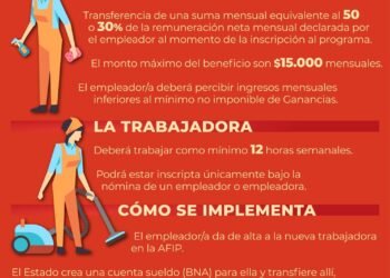 Conocé todos los detalles del programa «Registradas», destinado a «blanquear» a trabajadoras domésticas
