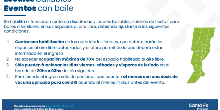 Rigen las nuevas medidas en la provincia: habilitaron los boliches bailables y hay otras flexibilizaciones