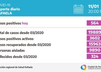 Nuevo récord de contagios en la ciudad
