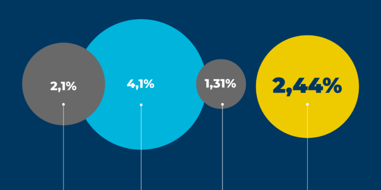 Los costos del transporte de cargas aumentaron 2,44% en el primer mes del año