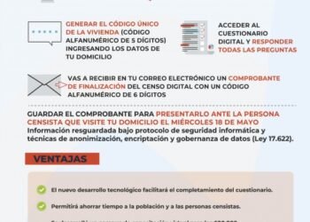 Diez respuestas a las principales dudas a la hora de completar el Censo Digital