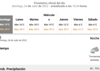 Llegan días inestables y con más calor: ¿cuándo vuelve el invierno a Rafaela?
