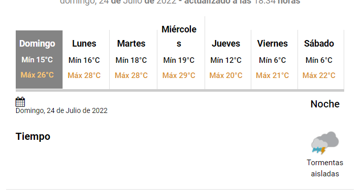 Llegan días inestables y con más calor: ¿cuándo vuelve el invierno a Rafaela?
