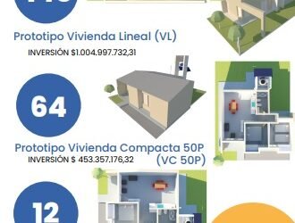 Perotti encabezará este martes la licitación de 219 viviendas para Rafaela