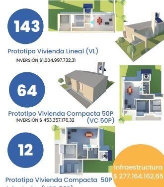 Perotti encabezará este martes la licitación de 219 viviendas para Rafaela