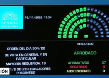 El Senado aprobó el Presupuesto 2023