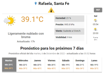 La ola de calor castiga a la región: INTA midió 39,4° en Rafaela