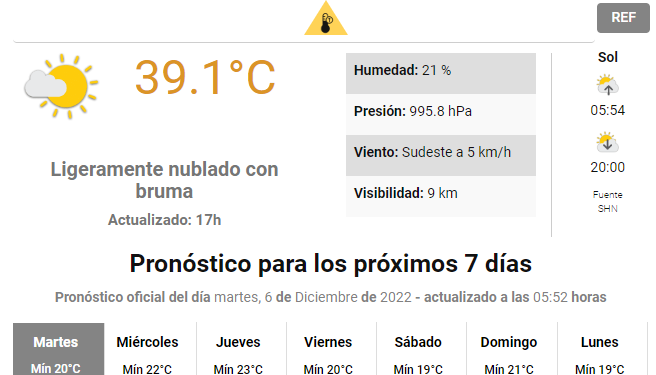 La ola de calor castiga a la región: INTA midió 39,4° en Rafaela