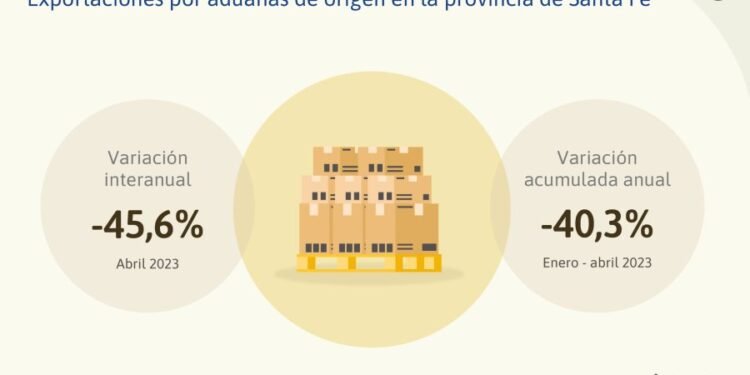 Flujo comercial en Santa Fe: Exportaciones e importaciones por aduana y principales rubros