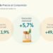 Aumento del Índice de Precios al Consumidor en Santa Fe: Análisis y Tendencias