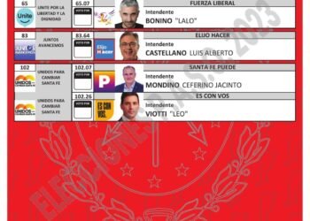Todo lo que hay que saber para las elecciones provinciales 2023