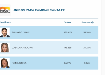 En la provincia, Pullaro se prueba el traje de gobernador
