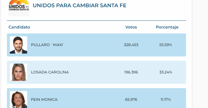 En la provincia, Pullaro se prueba el traje de gobernador