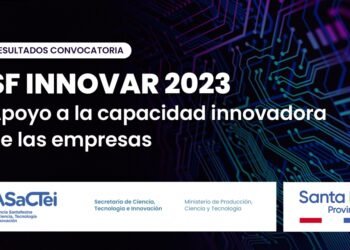 La provincia destina más de $350 millones para apoyar la capacidad innovadora de las empresas