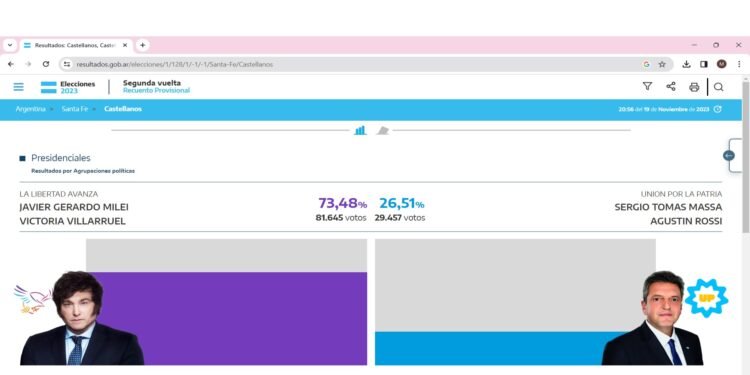 El departamento Castellanos, principal bastión provincial de Milei