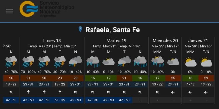 Información importante