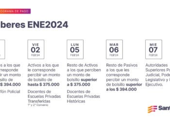 Provincia dio a conocer el cronograma de pago de haberes