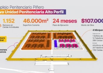 Provincia avanza en el proyecto de cárcel para alojar a 1.150 presos de alto perfil