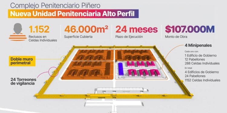 Provincia avanza en el proyecto de cárcel para alojar a 1.150 presos de alto perfil