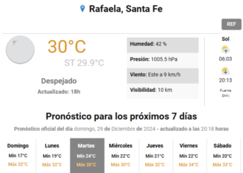 Cómo pinta el clima para la despedida de año: mesa ….¡con rueditas!