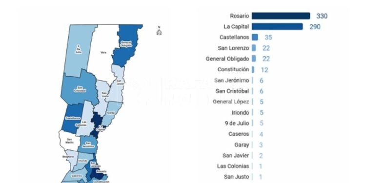 En 11 meses hubo 35 heridos de arma de fuego en el departamento Castellanos