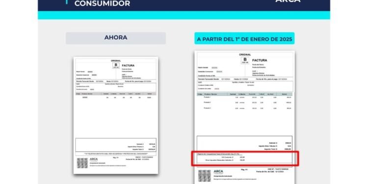 Desde hoy, los tickets incluirán el desglose de impuestos: ¿cómo funciona?