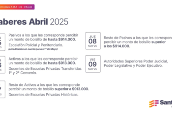 Cronograma de pago de haberes de abril a trabajadores provinciales