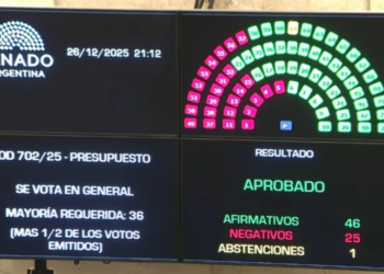 El Senado dio luz verde al Presupuesto 2026 y avanzó con la ley de Inocencia Fiscal