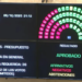 El Senado dio luz verde al Presupuesto 2026 y avanzó con la ley de Inocencia Fiscal