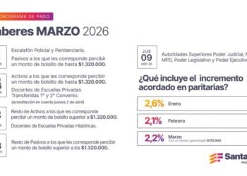 Cronograma de pago de haberes de marzo a trabajadores provinciales