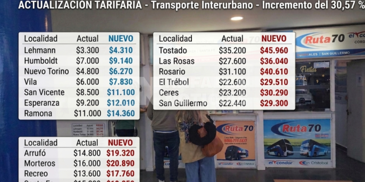 Con el aumento, ¿cómo quedarán los boletos interurbanos desde Rafaela?