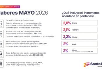 Cronograma de pago de haberes de mayo a trabajadores provinciales