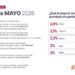 Cronograma de pago de haberes de mayo a trabajadores provinciales