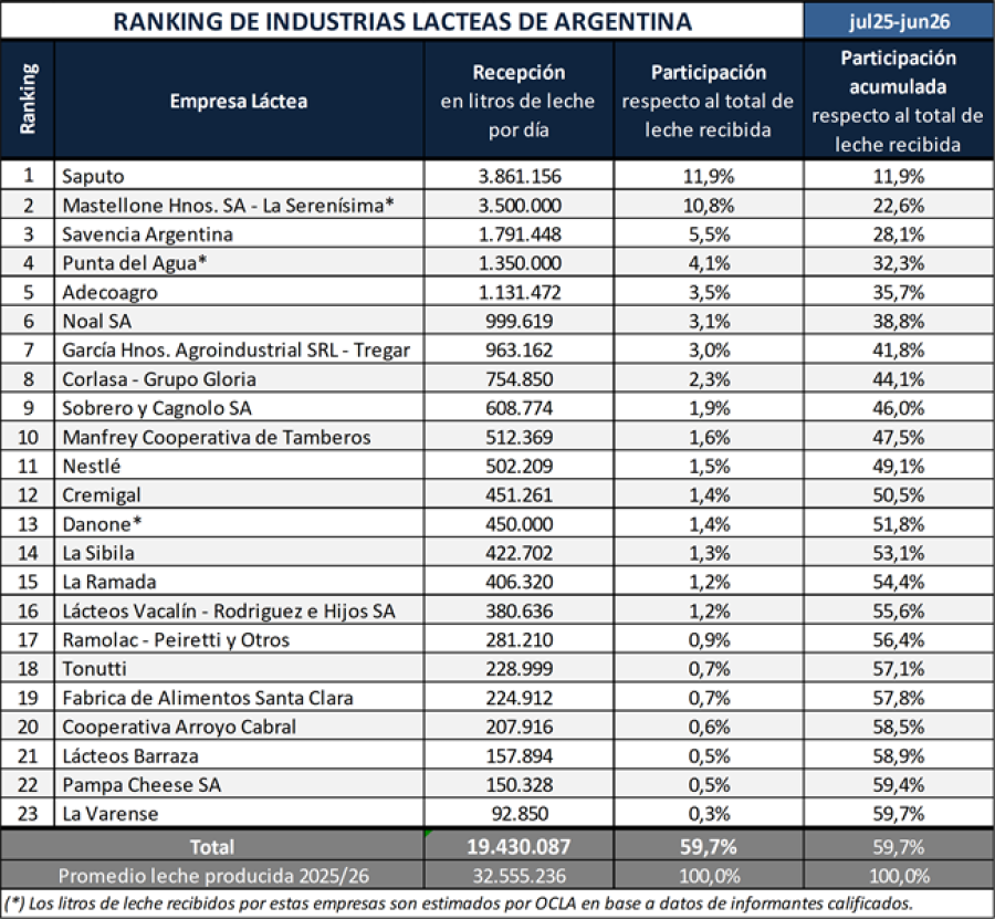 Los datos del OCLA, en números.