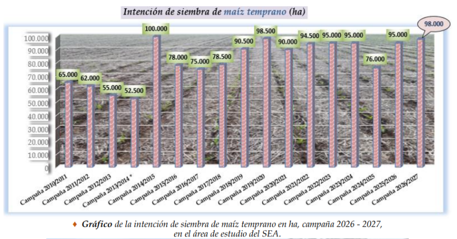 Datos relevados por la Bolsa de Comercio de Santa Fe.