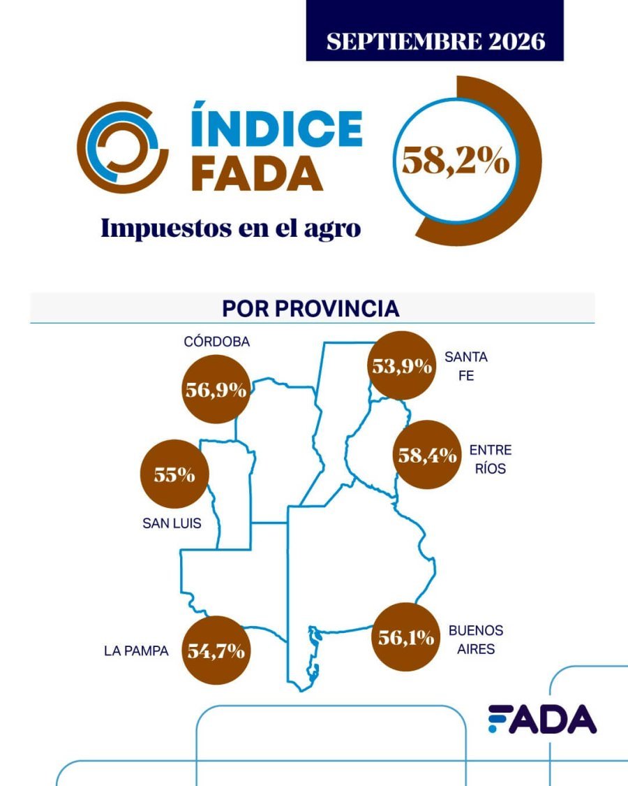 La presión fiscal según provincias.